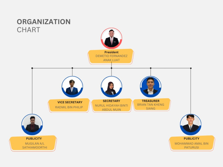 Organization Chart Members of Kasih Mahasiswa