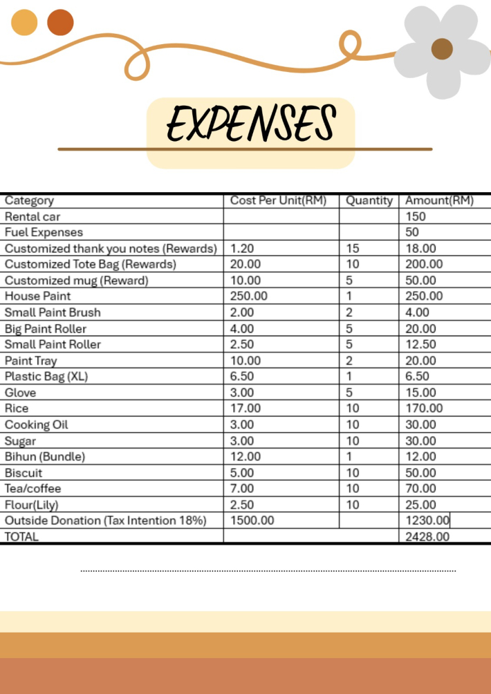 Expenses 