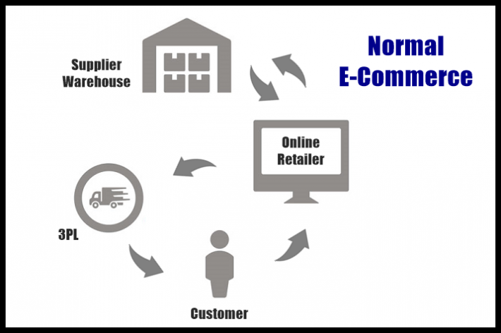 Normal E-Commerce