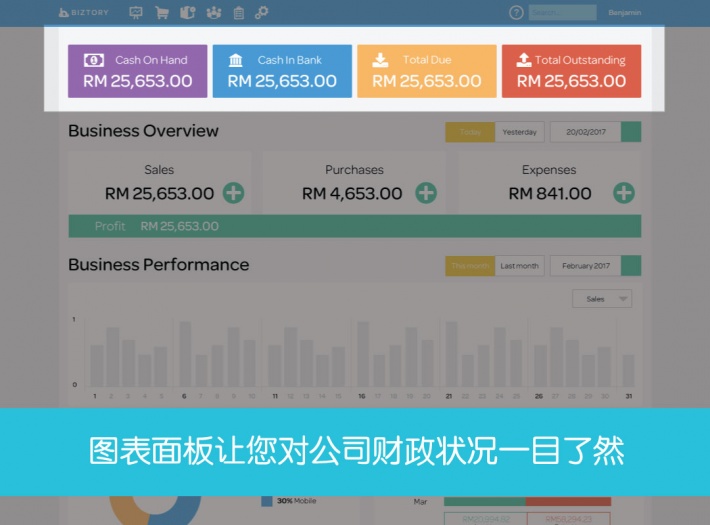 key metrics